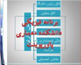 برنامه فیزیکی دانشکده معماری